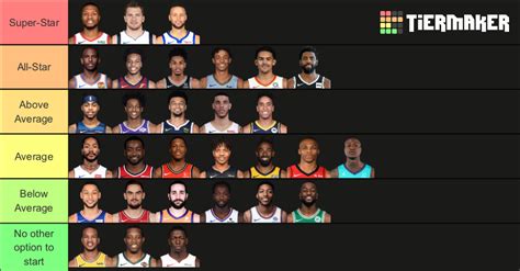 2020 Nba Starting Point Guards Tier List Community Rankings Tiermaker