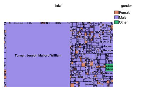 Treemap with annotations, labels and colors – the R Graph Gallery