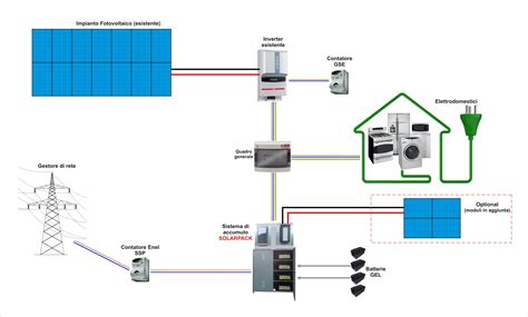 Schema Elettrico Impianto Fotovoltaico Con Pannelli Termoisolanti