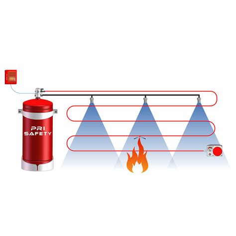 Novec 1230 Automatic Fire Suppression Systems For Electrical Cabinet