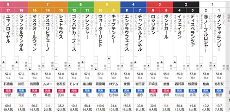 Nhkマイルカップ 2024 出走馬全頭分析 │ ソフトさんの競馬ヨソー公式ブログ