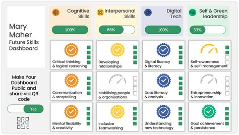 ENLIGHT - Future Skills Diploma - fit2trade 