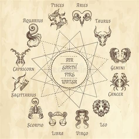 Horoscope with Zodiac signs on old paper royalty free illustration | Zodiac signs, Old paper ...