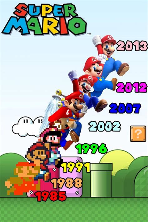 Super Mario Bros. Nintendo Video Game Series Memes - Geeks + Gamers