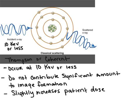 ShowMe - coherent scattering