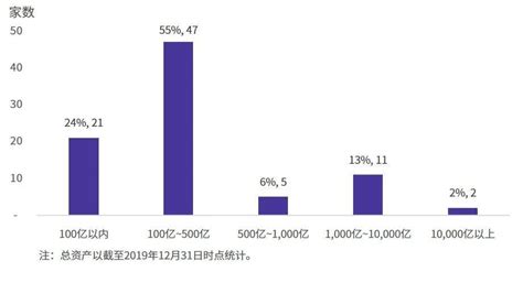 A股公司分拆上市——市场篇申报案例行业