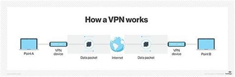 Introduction To The Tunneling Process Firewalls Software And Hardware