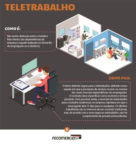 O Que É Teletrabalho