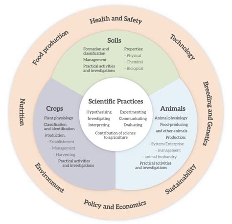 About Agricultural Science – IASTA