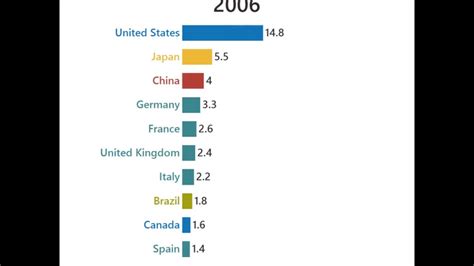 Largest Economies In The World 2030 Bruin Blog