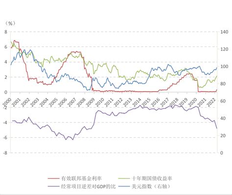 余永定：美国联邦基金利息率的决定、传递机制和美联储升息对中国的影响财经头条