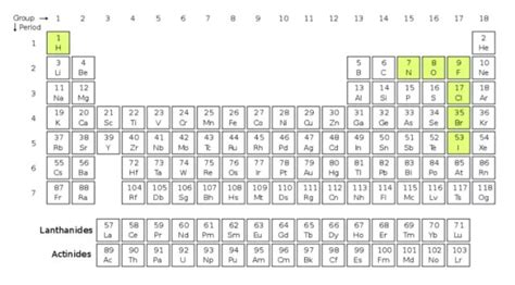 What Are The 7 Diatomic Elements Magnifymind