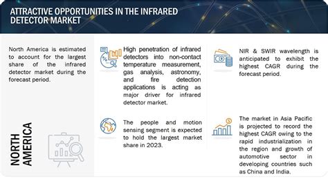 Infrared Detector Market Size Industry Report Share Revenue Trends