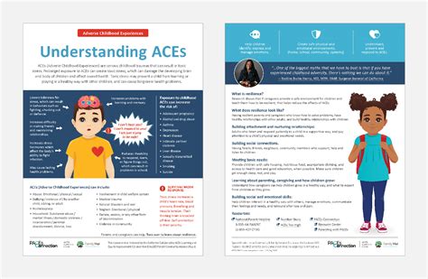 Handouts For Parents About Understanding Aces Toxic Stress Resilience