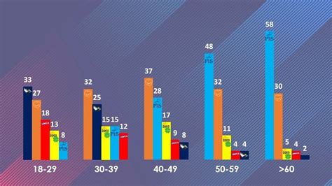 Krzysiek on Twitter Sondaż ten pokazuje to co wszyscy wiemy że z