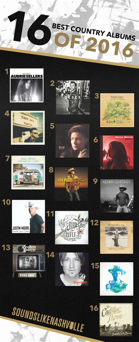 16 Best Country Albums of 2016 | Cool countries, Album, Country