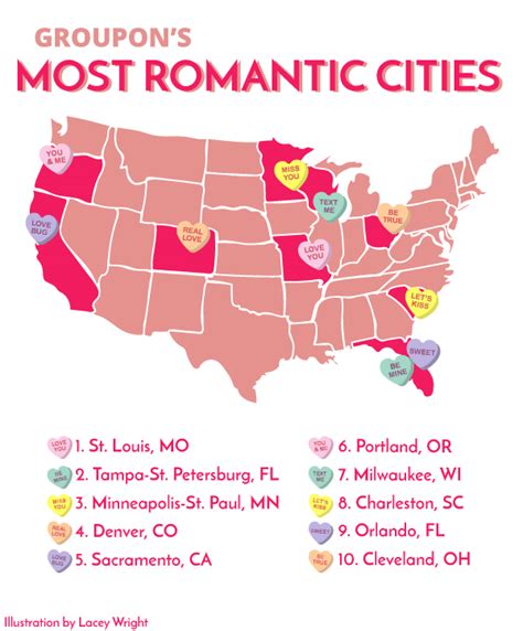 The Top Most Romantic Cities In The Us