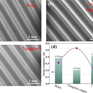 Microstructure morphology of Ti-6Al-4V alloy processed by different... | Download Scientific Diagram