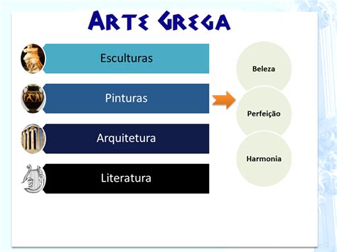 Mapas Mentais Sobre Arte Grega Study Maps