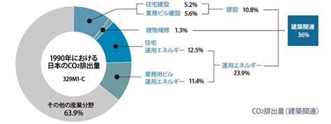 設備設計｜ソリューション｜東畑建築事務所