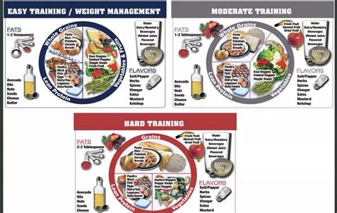 Hiit Pinggang Pinoy Healthy Food Plate For Filipino Adults 💪 Facebook