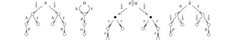 The coin-flipping machine and the guessing user | Download Scientific Diagram