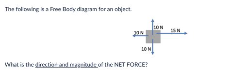 Solved The Following Is A Free Body Diagram For An Object Chegg