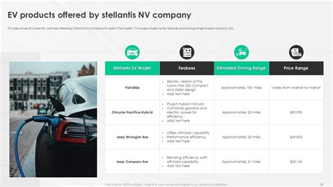 Top 10 Electric Vehicles Powerpoint Presentation Templates In 2026