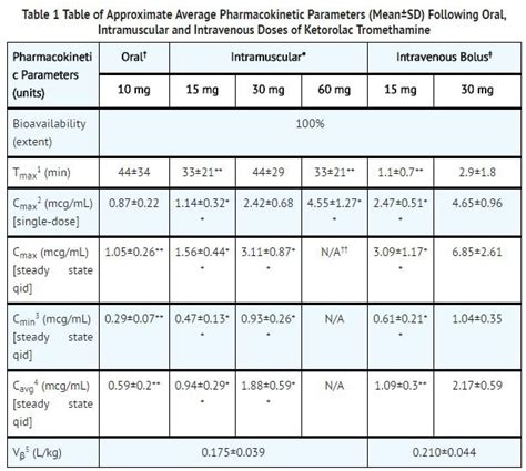 Ketorolac Injection Fda Prescribing Information Side Effects And Uses