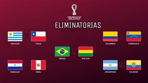 Simulando Eliminatórias Copa Do Mundo 2022 América Do Sul Youtube