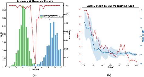 Figure 1 From A Private Watermark For Large Language Models Semantic