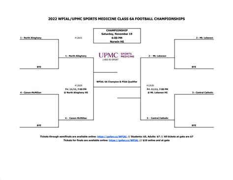 Piaa Football Playoffs Brackets