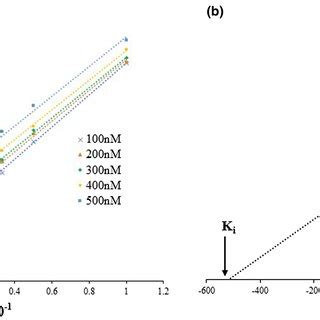 Partial Sequences Of Soybean KTI Aligned With Different Known Kunitz