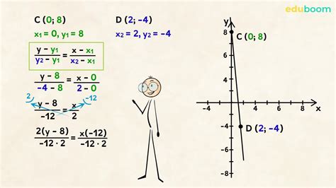 Equazione Di Una Retta Per Due Punti Matematica Terza Media