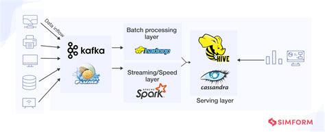 What Is A Data Pipeline Types Architecture Use Cases And More