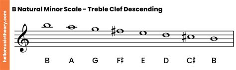 Bass Clef Melodic Minor Scale Chart Melodic Clef Basicmusictheory