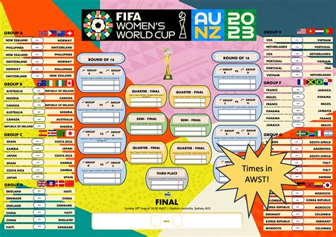 Instant Download Printable FIFA 2023 Womens World Cup Wall