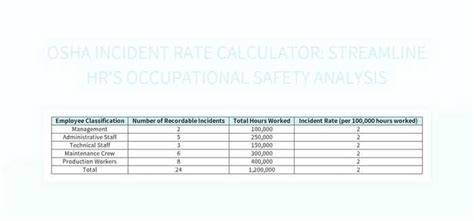 Calculate Osha Incident Rate Efficiently For Enhanced Occupational Safety Analysis Excel