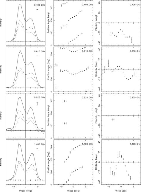 [PDF] Properties and Geometry of Radio Pulsar Emission | Semantic Scholar