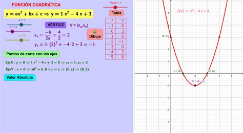 Función Cuadrática Geogebra