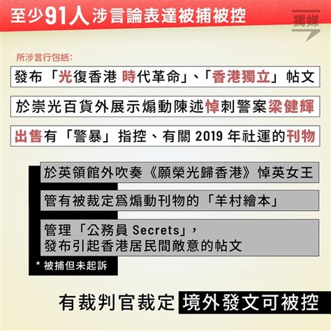 【國安法三年．數據分析】259人被捕 71人涉煽動 定罪率百分百 獨媒報導 獨立媒體