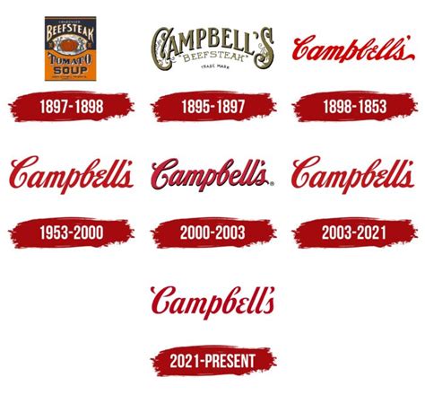 Campbell's Logo, symbol, meaning, history, PNG, brand