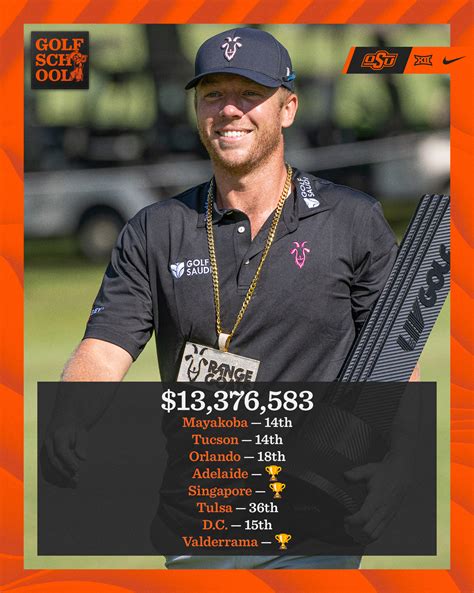 OSU Cowboy Golf on Twitter: "Year of the 🐐 #GoPokes | #golfschool https