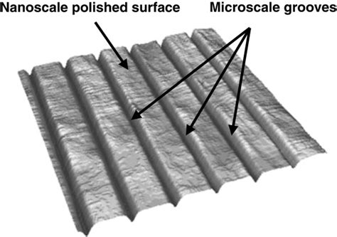 Special Surface Structure Consisting Of Parallel Grooves Proposed For