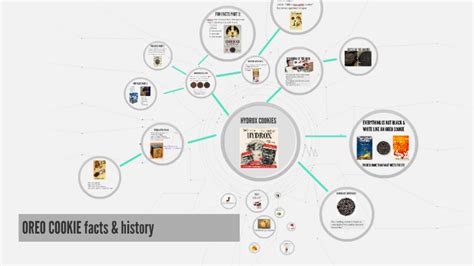 OREO COOKIE facts & history by Jamie Chan on Prezi