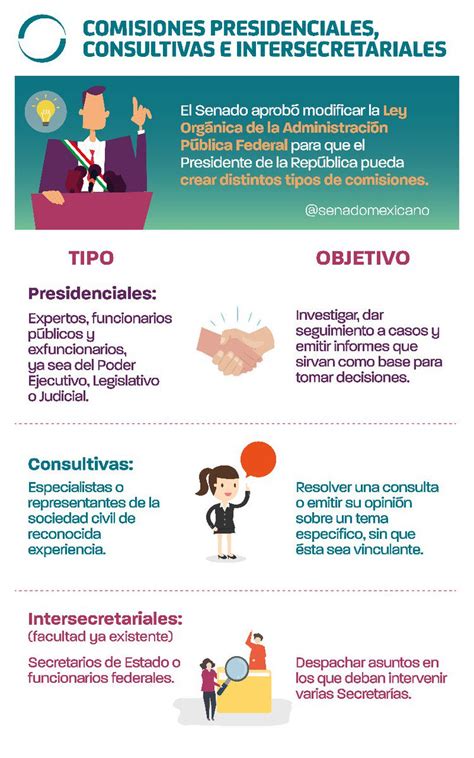 Ley Organica De La Administracion Publica Federal Actualizado Julio 2023