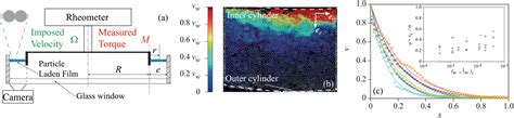 Rheology Of A 2D Granular Film Soft Matter RSC Publishing