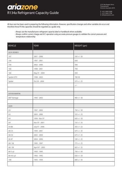 R A Refrigerant Capacity Guide Ariazone