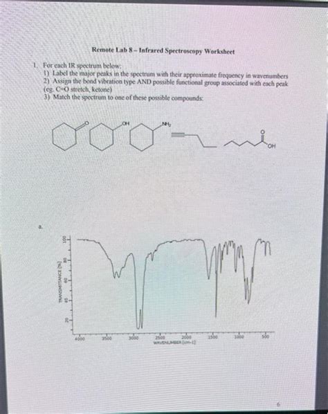 Solved Remote Lab 8 Infrared Spectroscopy Worksheet 1 For Chegg