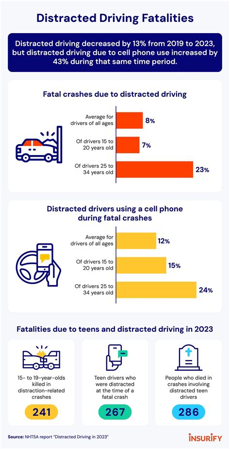 Texting and Driving Statistics: Key Trends and Insights in 2025